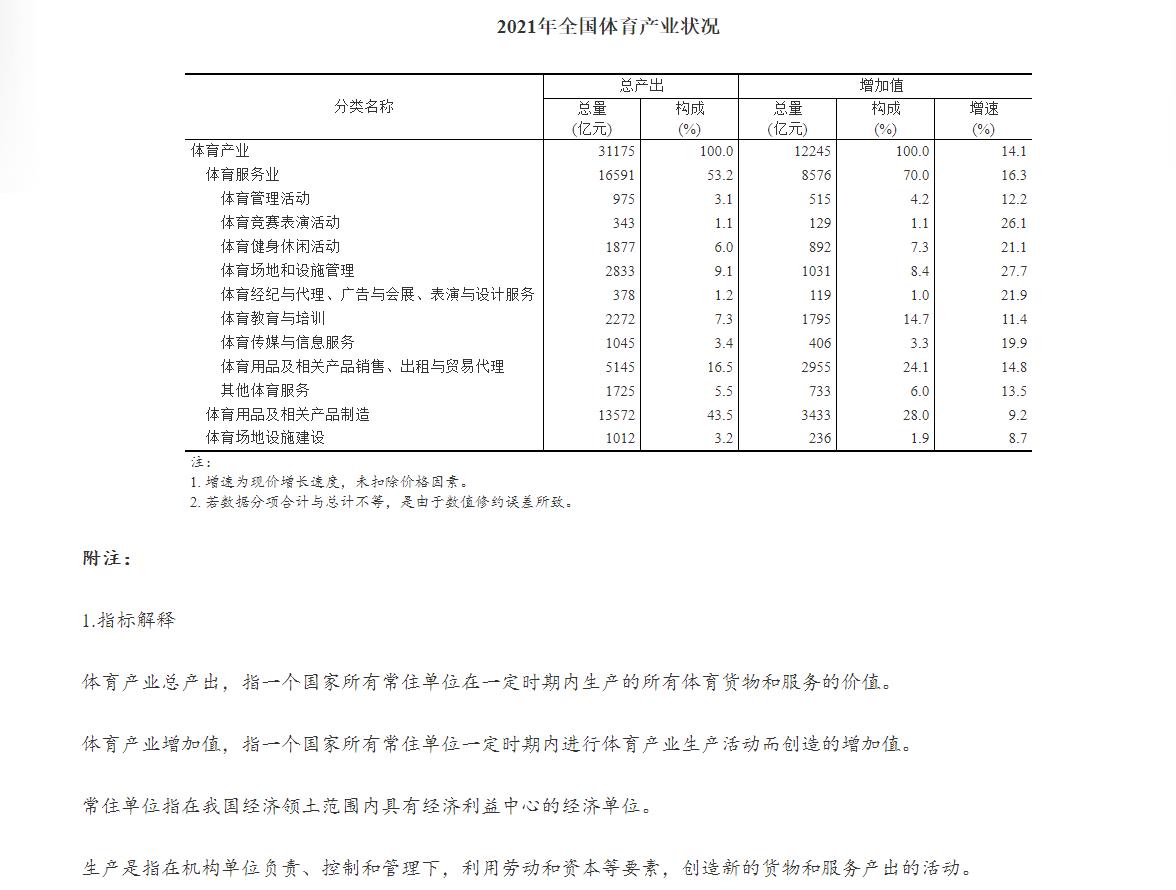 2021年全国体育产业增加值
