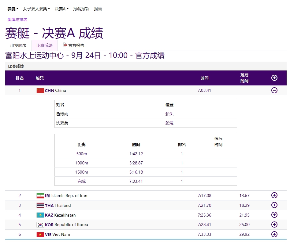 中国军团首日狂揽20金领跑亚运奖牌榜