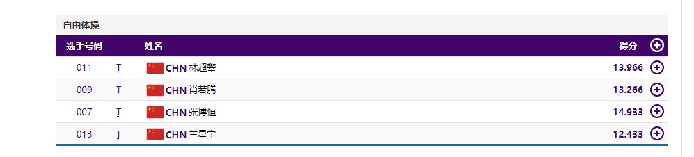 中国军团首日狂揽20金领跑亚运奖牌榜