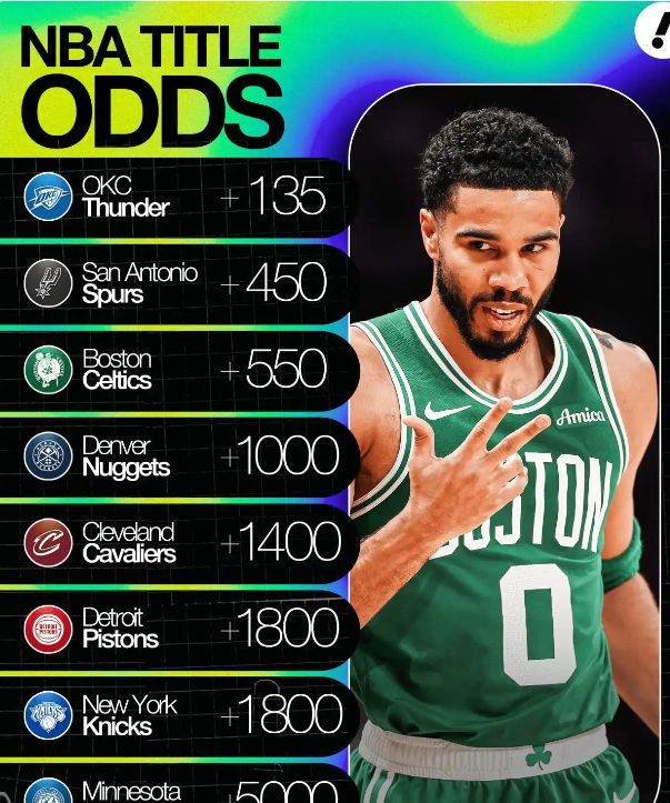 2025-26赛季季后赛夺冠概率