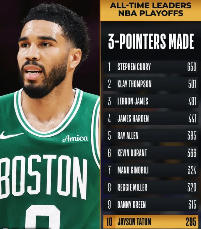 76人爆冷逆转凯尔特人，大比分1-1扳平