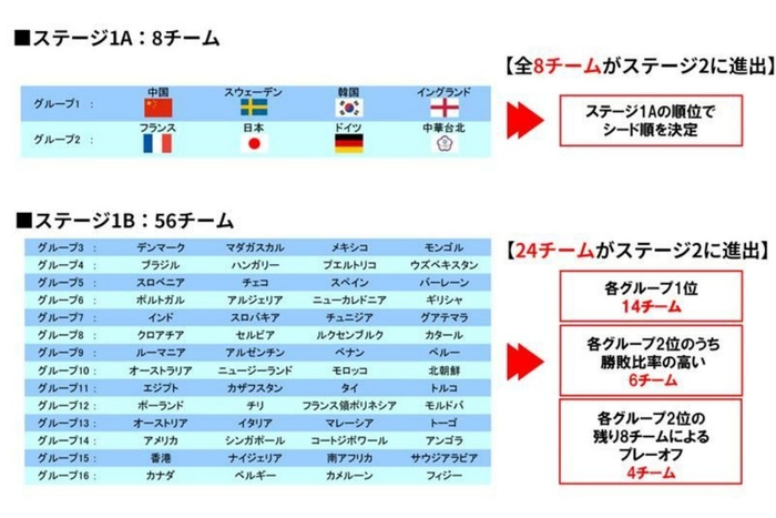 2026伦敦团体世乒赛：中日对决成焦点，多支强队